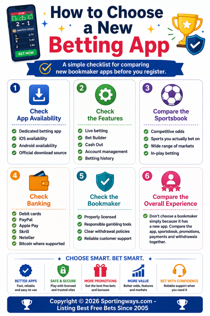 How to choose a new betting app by comparing app availability, betting features, sportsbook quality, payment methods and withdrawals.